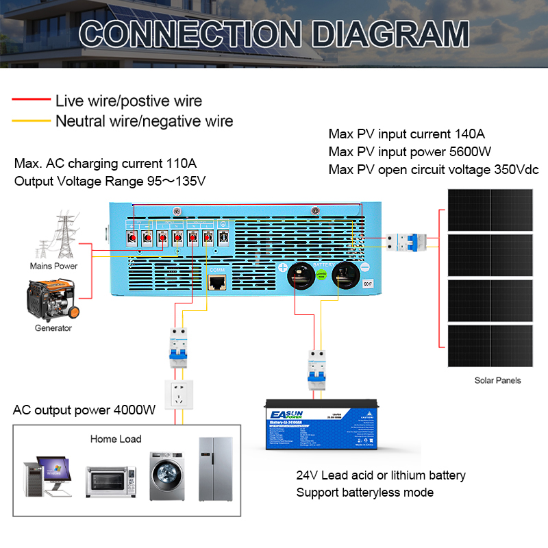 EASUN POWER 4KW 120V Off Grid  - Grid Tie Inverter Limiter 2000W review and price